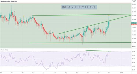 india vix daily data